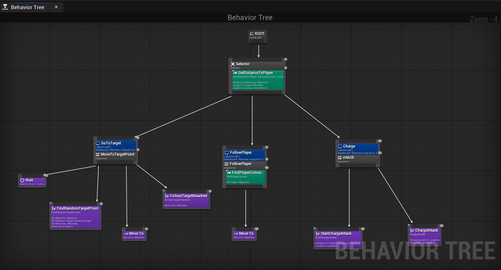 Colossus enemy AI Behavior Tree in Unreal Engine